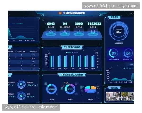 智能能耗管理系统落地，场馆运营成本优化两成